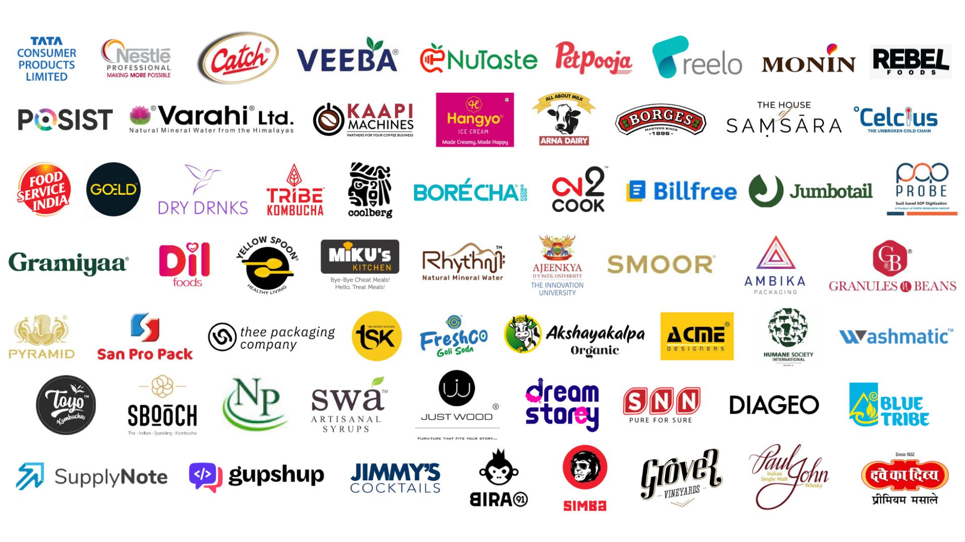 Food Connoisseurs India Convention 2026 - National Edition PPT